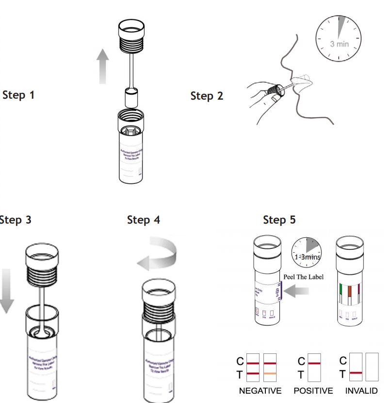 Clonal 6 Panel Oral Fluid Drug Testing Device (Box Of 25) - KINNECT ...